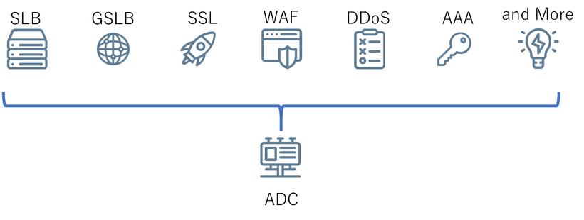 図:様々な機能が実装されたADCのイメージ