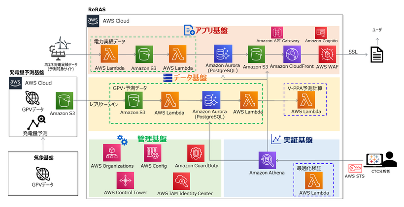 ネットワーク構成図