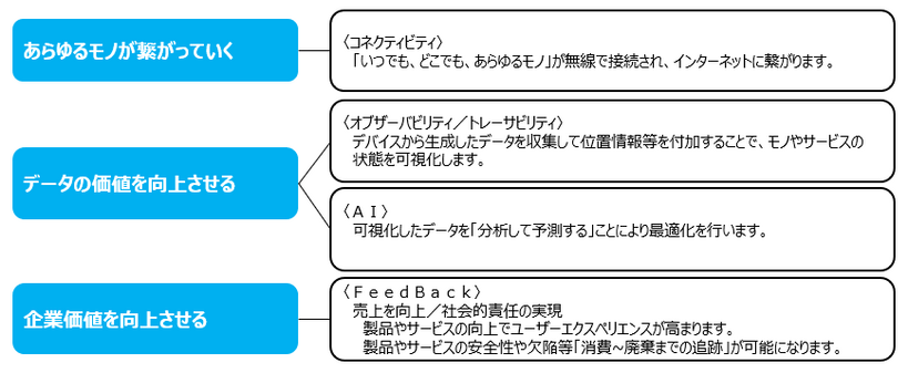 ５Gは“企業価値を向上させるプラットフォーム”へ進化する　（5G/IoT/AIが生み出す新たな価値）