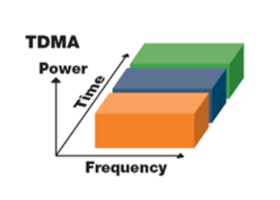 TDMA