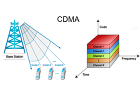 CDMA方式の特徴