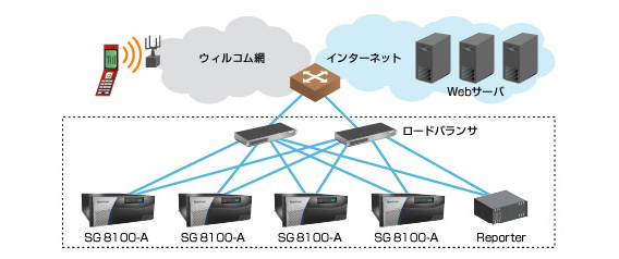 システム概要図