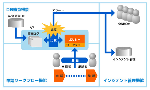 システム構成図