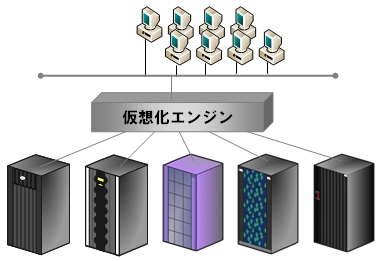 図2