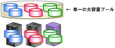 図1