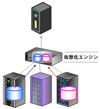 図1