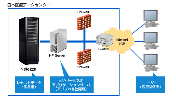 システム構成イメージ