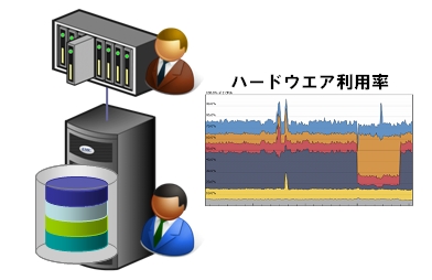 システム統合のゴールイメージ