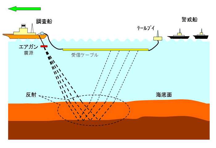 探査用波動の反射を計測　イメージ