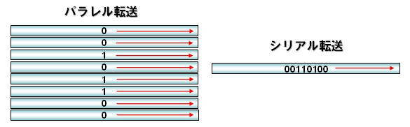 図3