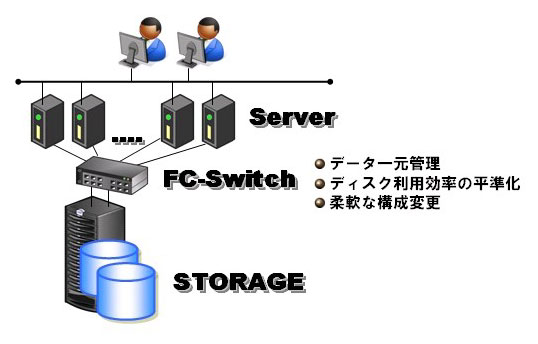 図2