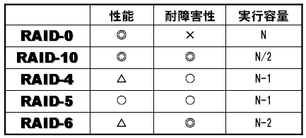 図8