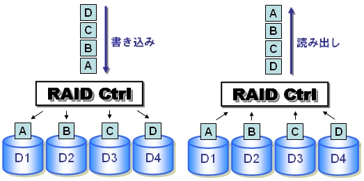 図1