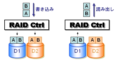 図2