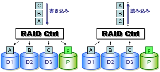 図4