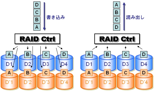 図3