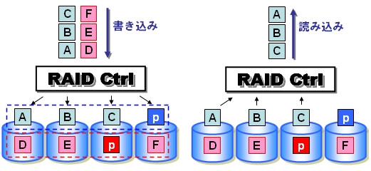 図5