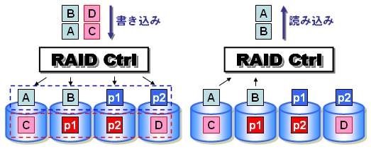 図6