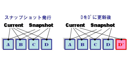 図1