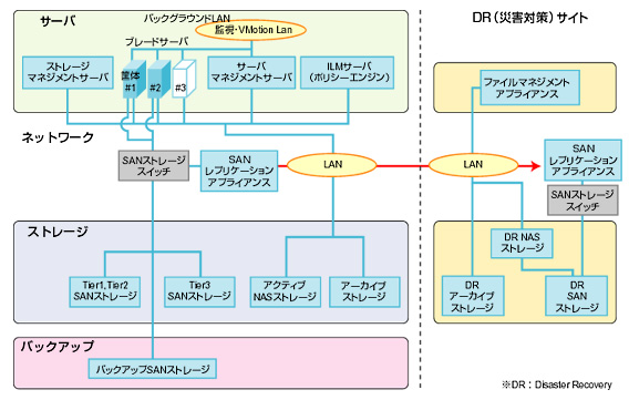 システム概要図