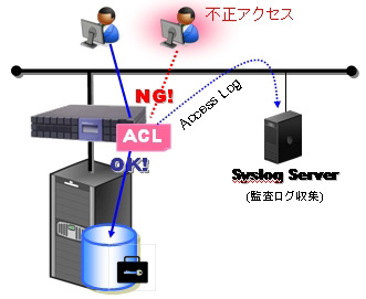 図3