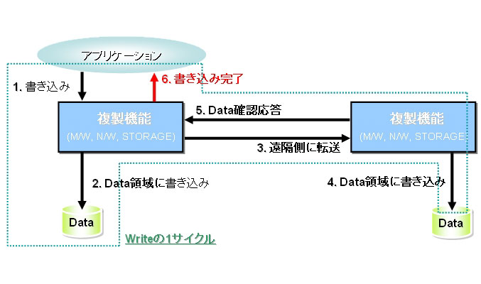 図1