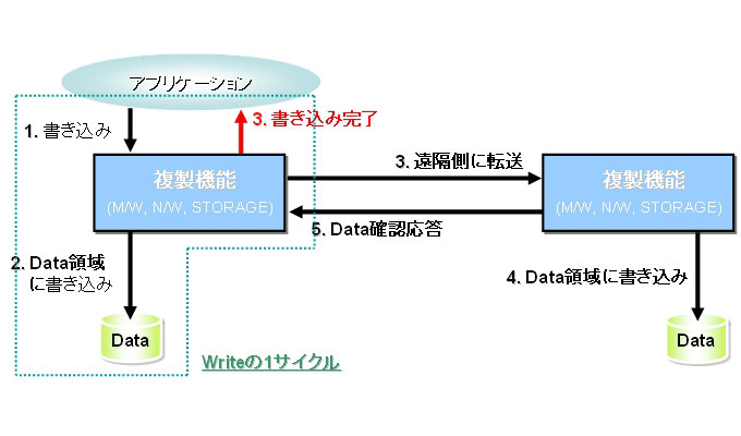 図2