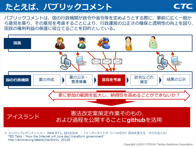 パブリックコメントへのコミュニティの活用