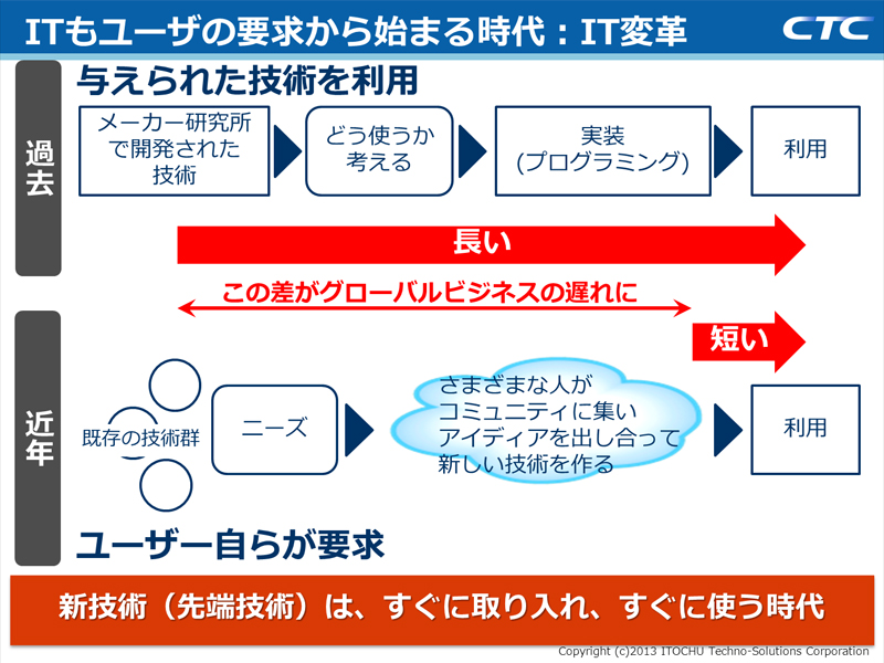 ITもユーザーの要求から始まる時代：IT変革