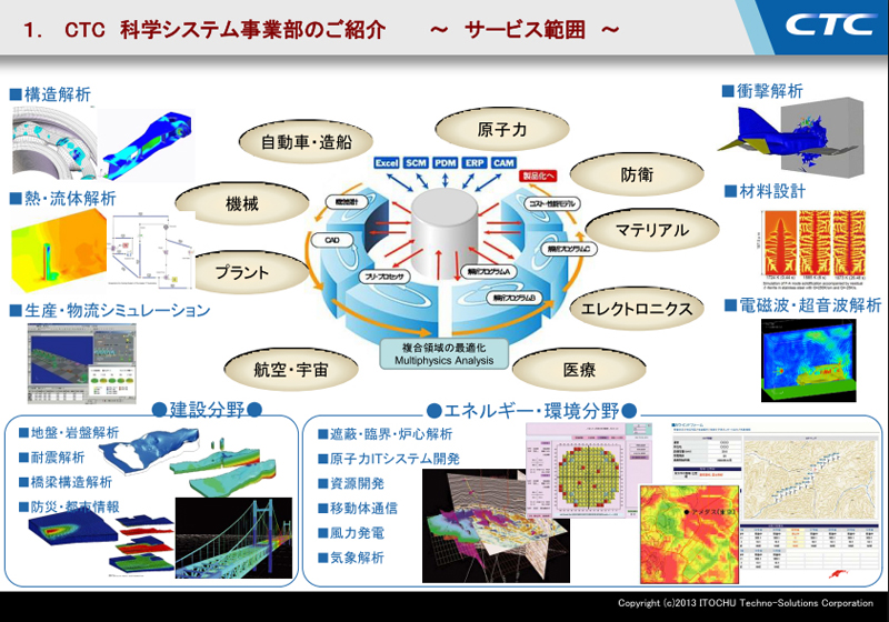 科学システム事業部のサービス範囲