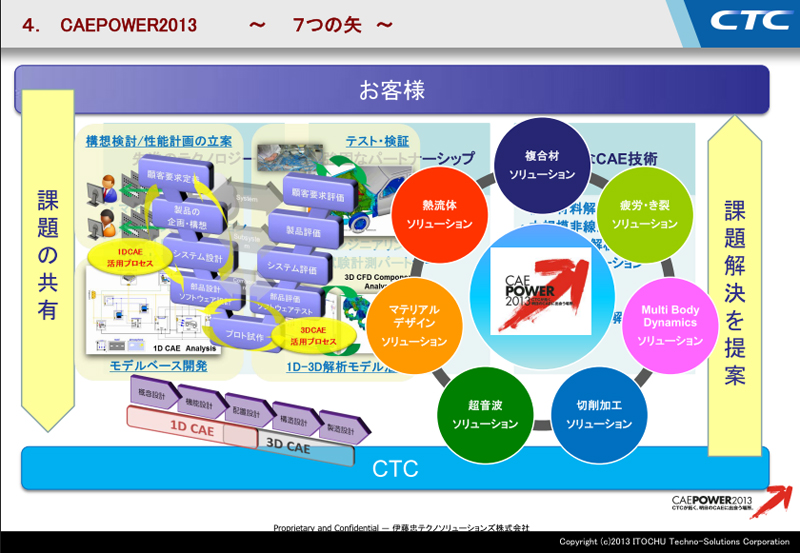 CAEPOWER 7つの矢