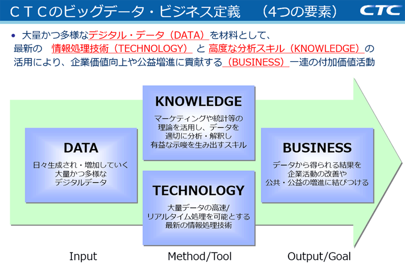 CTCのビッグデータ・ビジネス定義（4つの要素）