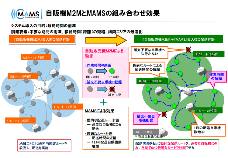 自販機M2MとMAMSの組み合わせ効果