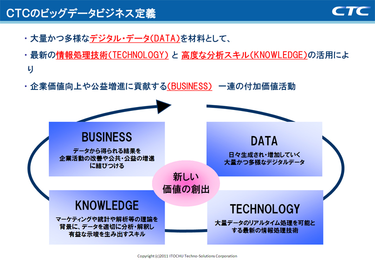CTCのビッグデータビジネス定義