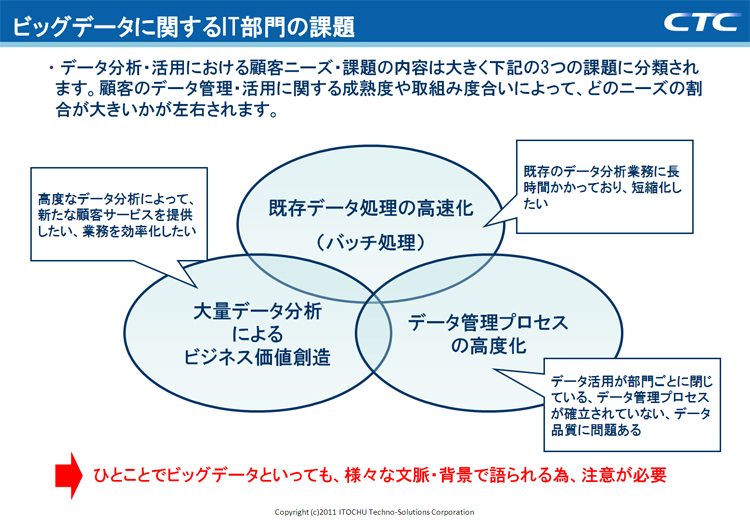 ビッグデータに関するIT部門の課題