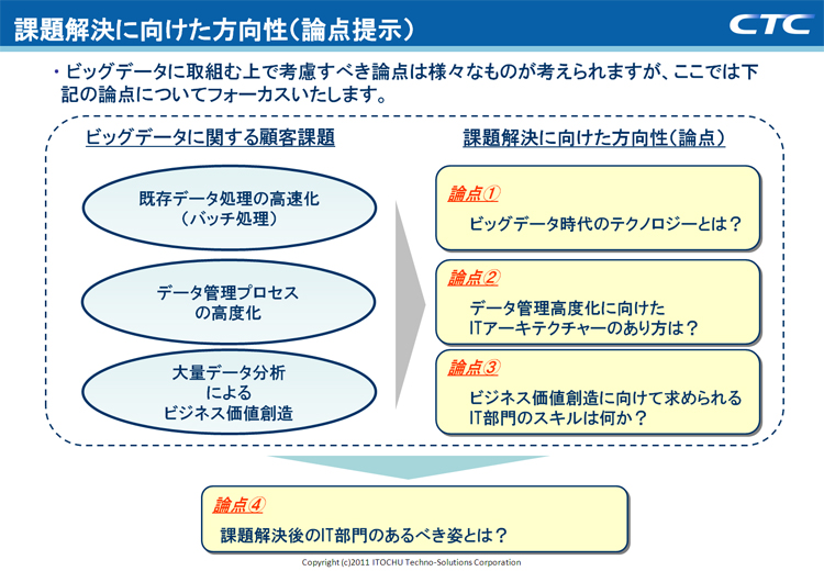 課題解決に向けた方向性（論点提示）