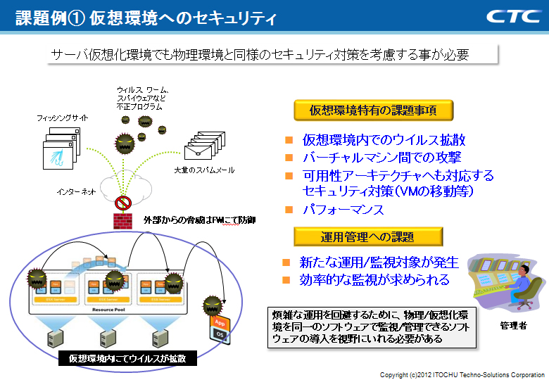 仮想環境へのセキュリティ