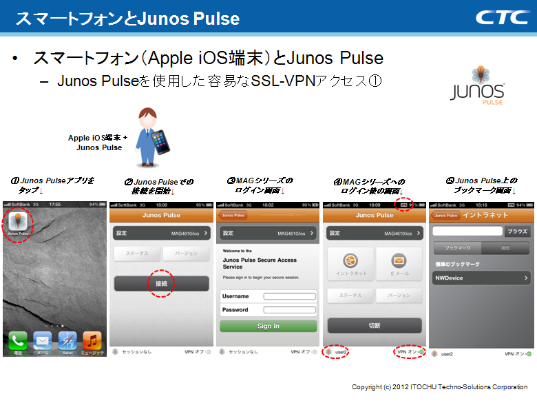 スマートフォンとJunos Pulse（Apple iOS端末接続例）