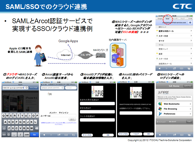 SAML / SSOでのクラウド連携例