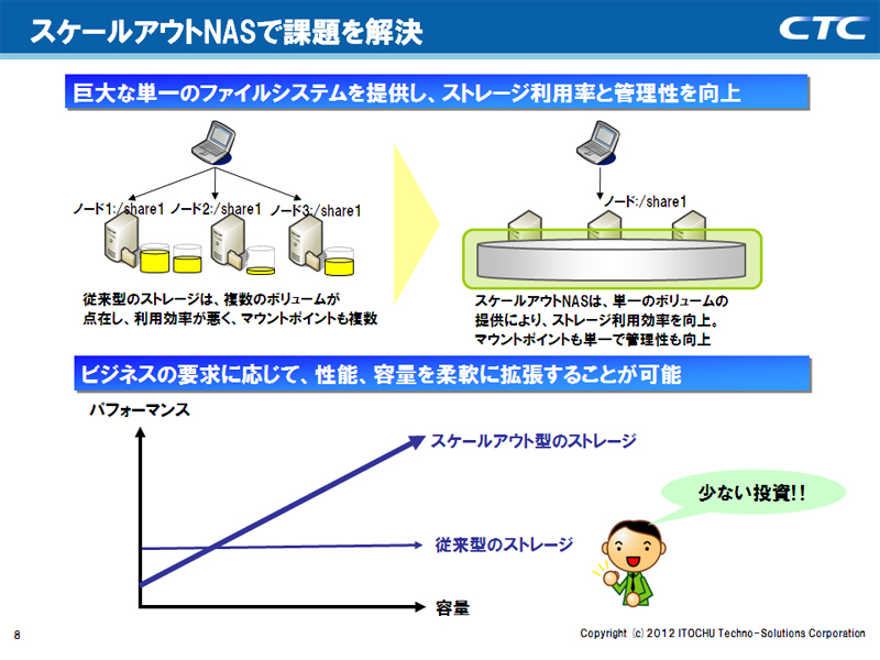 スケールアウトNASで課題を解決