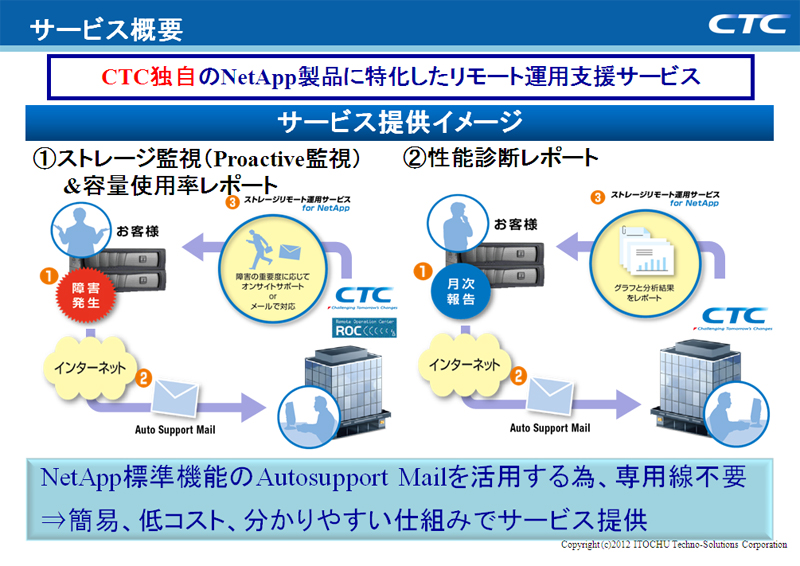 「ストレージリモート運用サービス for NetApp」サービス概要