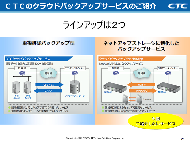 CTCのクラウドバックアップサービス