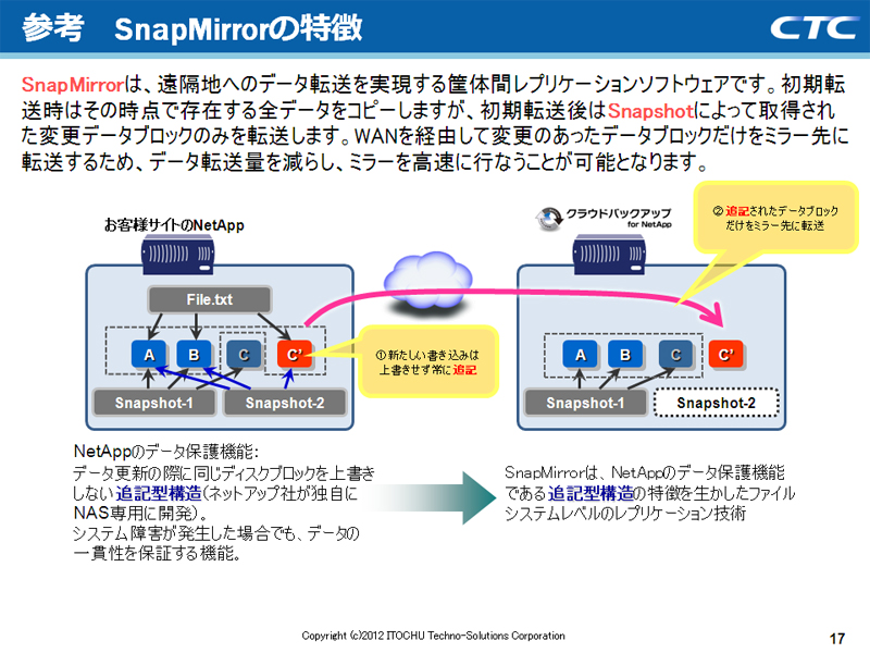 SnapMirrorの特徴