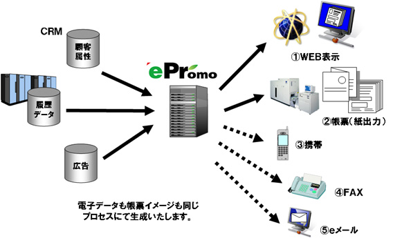 ePromoの仕組み