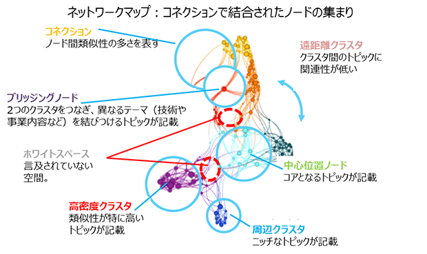 Quidのネットワークマップ