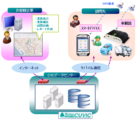 MAMS新サービスのイメージ図