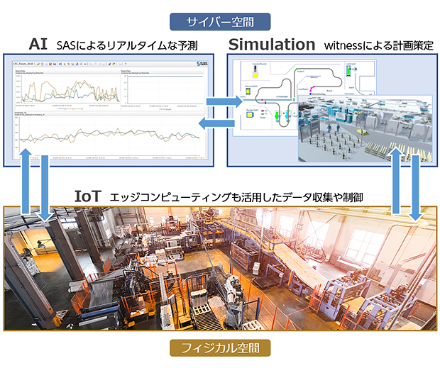 ツイン デジタル 国と地方、双方で作る「デジタルツイン」 ニューノーマルの時代にデータが本当の意味でオープンになった