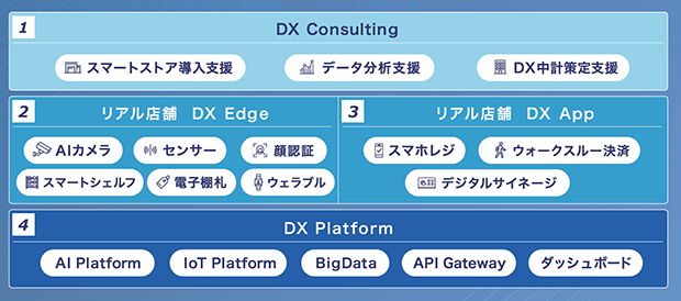 CTC BD-Navi（ビッグデータナビゲーションサービス）のサービス体系を説明した体系図。