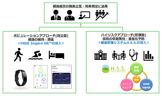 伊予銀行の健康経営アプローチ