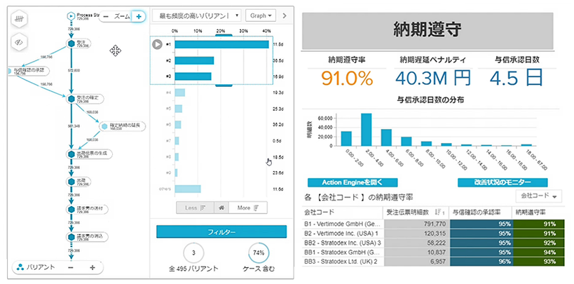 業務プロセスを可視化し改善